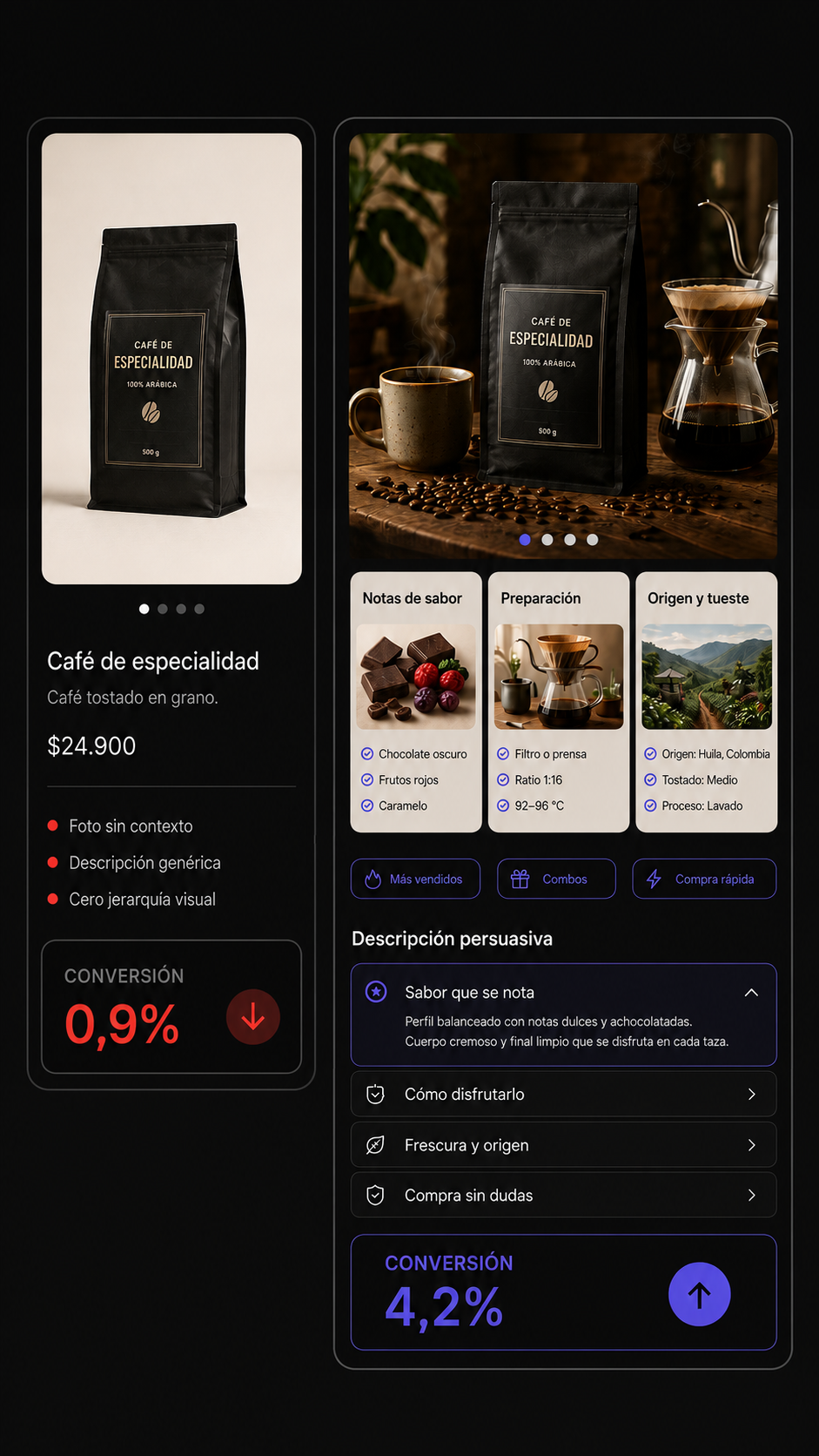 Comparativa de ficha optimizada para el nicho Comida y bebida