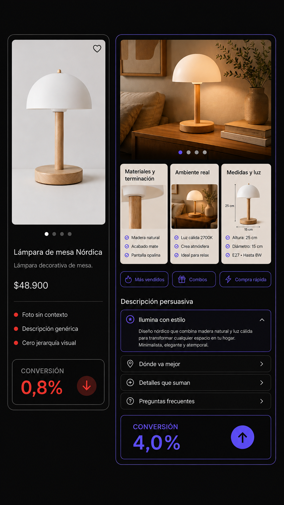 Comparativa de ficha optimizada para el nicho Hogar y deco