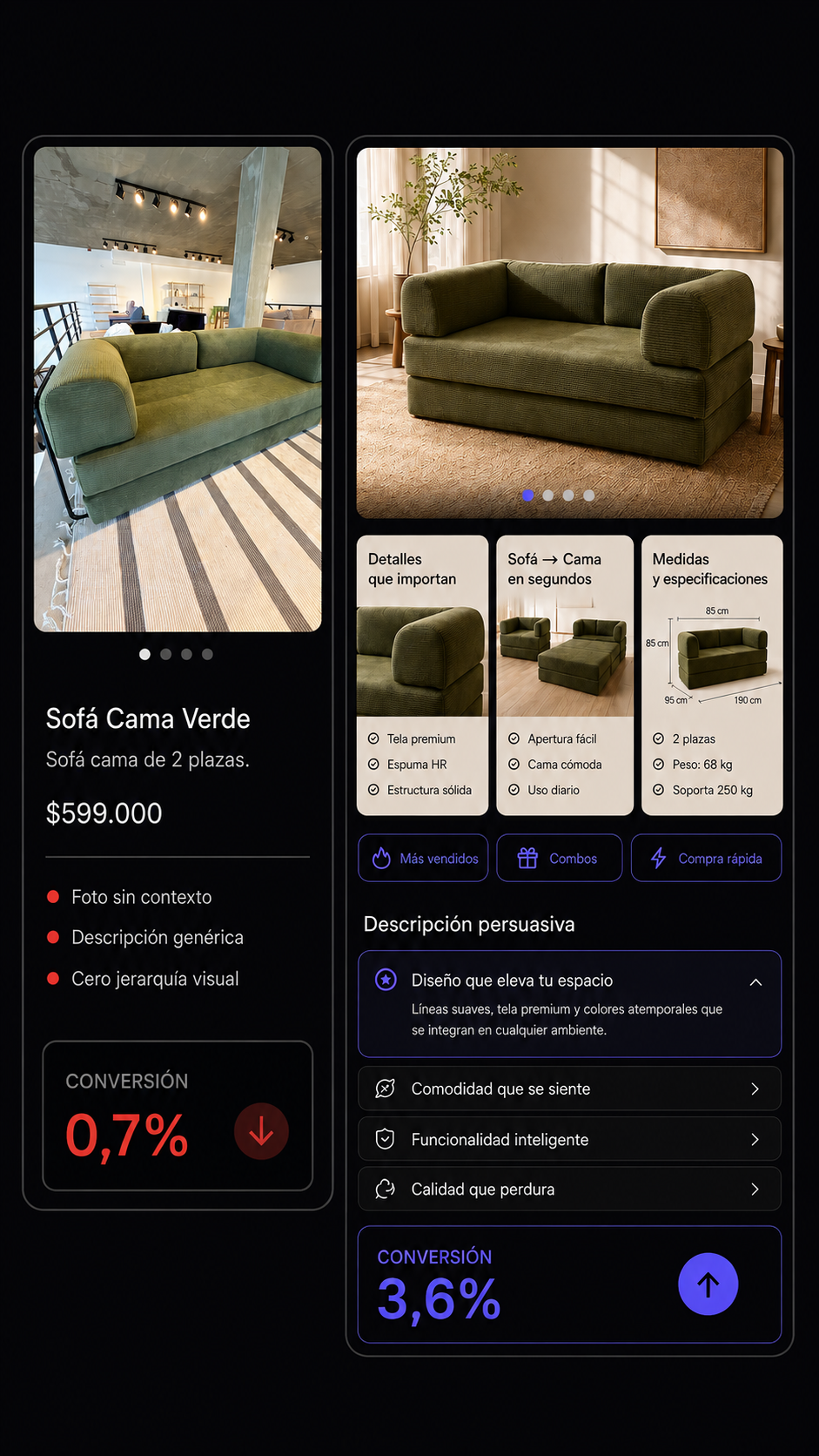 Comparativa de ficha optimizada para el nicho Hogar