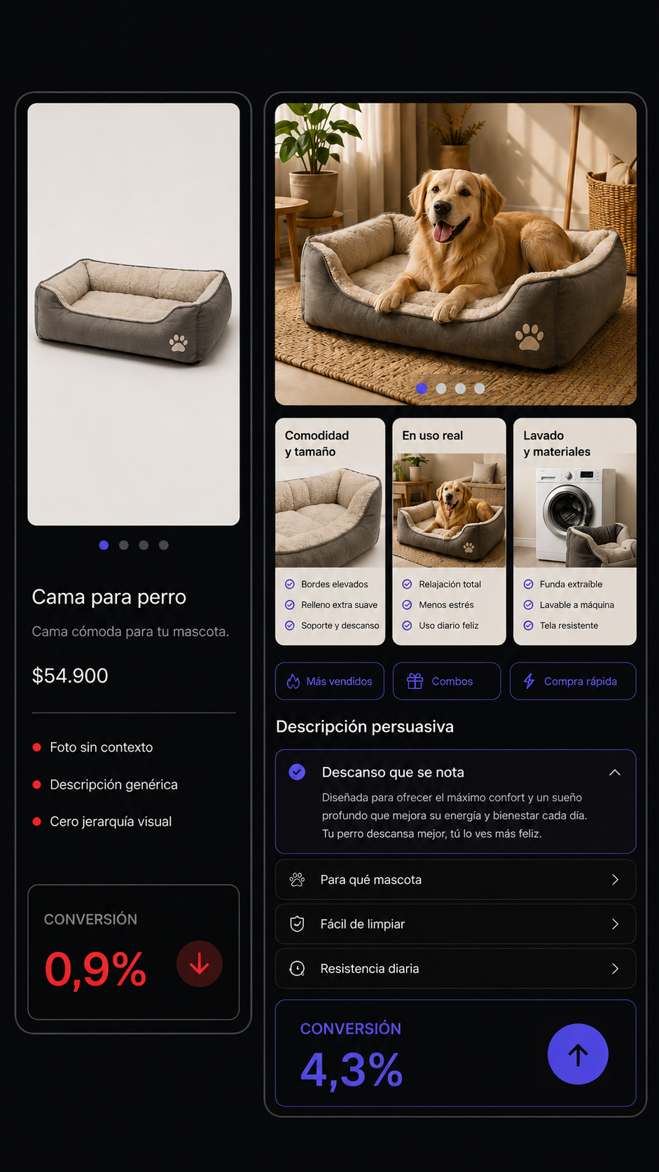 Comparativa de ficha optimizada para el nicho Mascotas