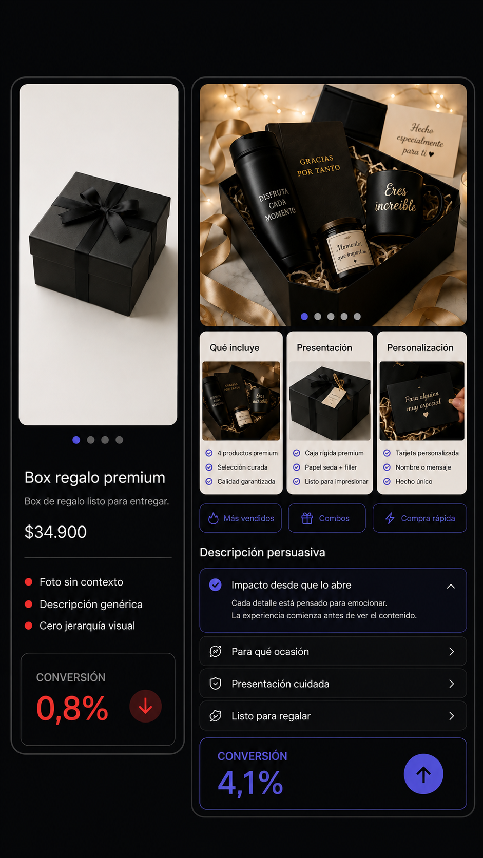 Comparativa de ficha optimizada para el nicho Regalería