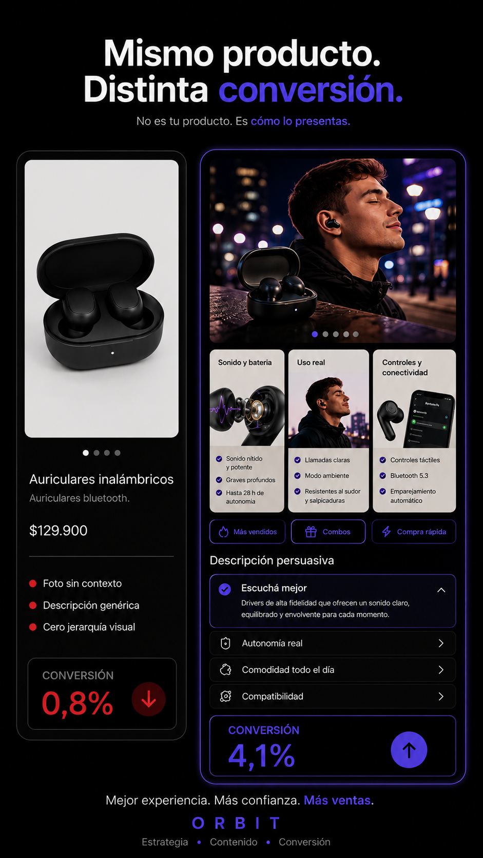 Comparativa de ficha optimizada para el nicho Tecnología